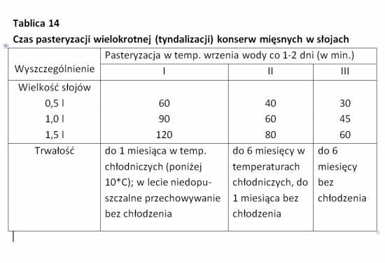 Czasy pasteryzacji a trwao konserw misnych. 